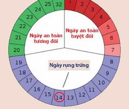 cach-tinh-ngay-an-toan